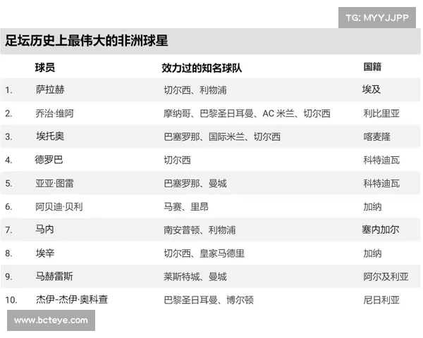 非洲球员在国际足坛崛起的历程与未来发展趋势分析 非洲球员在国际足坛崛起的历程与未来发展趋势分析